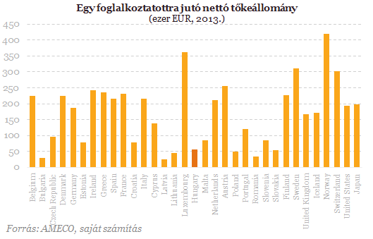 Alacsony magyar bérek? Nem ez a harc lenne a végső