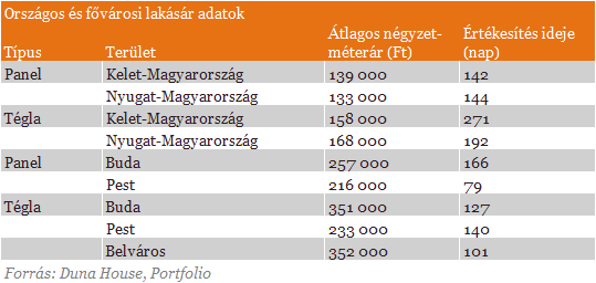 Használtautó.hu - Savoya Autópark hirdetései