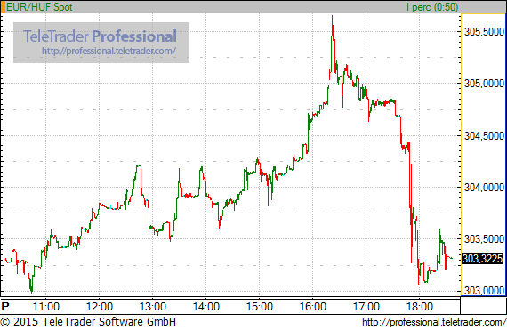 Felminősítette Magyarországot az S&P!