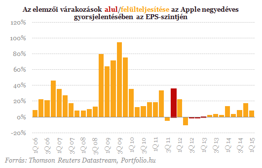 pi a kereskedésben bináris opciók stratégiáinak megvásárlása