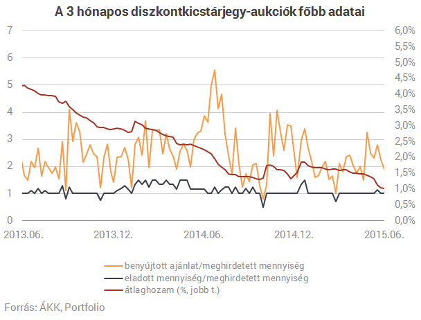 bináris opciók jelzik a programokat