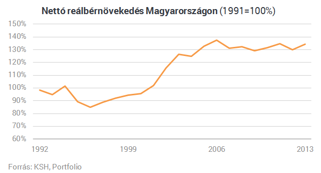 Ennyi pénzt gyűjts össze, hogy ne kelljen többé dolgoznod!