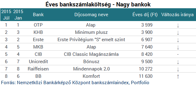 Cib Classic Maganszamla Kondicios Lista