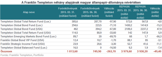 Négy év után szakít Magyarországgal a megmentője