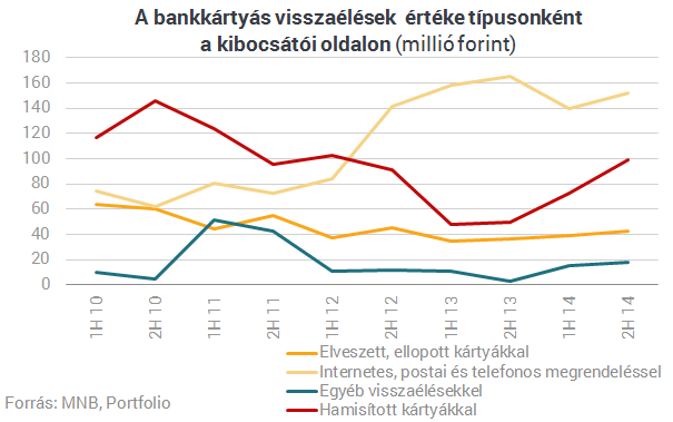 Tényleg simán lecsapolják a számlád, ha ilyen bankkártyád van? Tényleg simán lecsapolják a számlád, ha ilyen bankkártyád van?