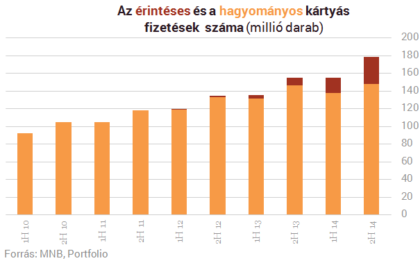 Tényleg simán lecsapolják a számlád, ha ilyen bankkártyád van? Tényleg simán lecsapolják a számlád, ha ilyen bankkártyád van?