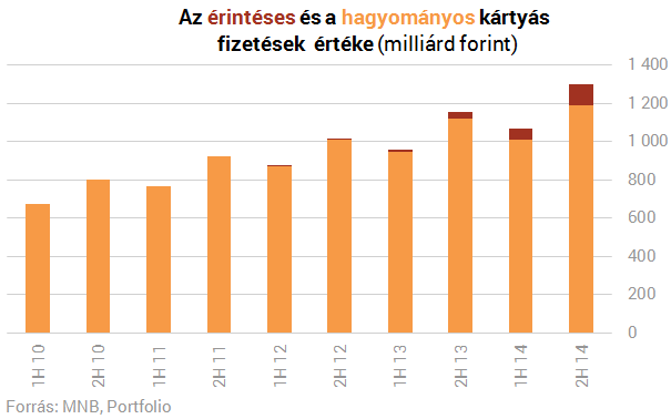 Tényleg simán lecsapolják a számlád, ha ilyen bankkártyád van? Tényleg simán lecsapolják a számlád, ha ilyen bankkártyád van?