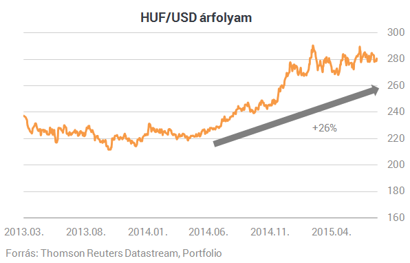 EUR-Lex - PC - HU