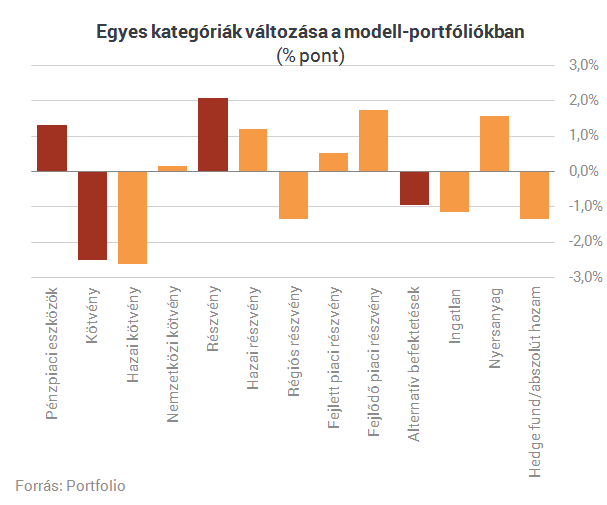 milyen üzletbe kell befektetni a keresés érdekében