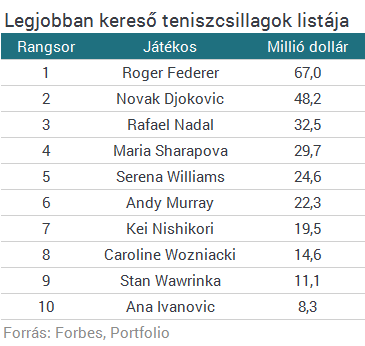 az interneten legjobban kereső top pénz internetes bevétel befektetés nélkül