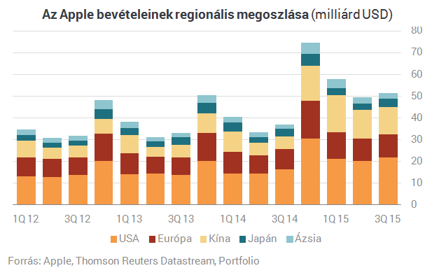 energetix.hu | Nagyot fékez az online reklámpiac