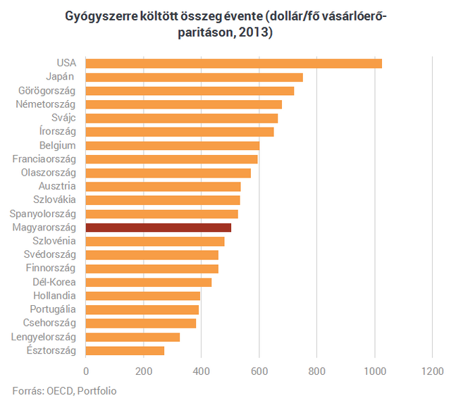 83 ezer forintot költ egy átlag magyar havonta - eredetiseg-vizsgalat.hu