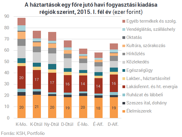 mennyit költenek az emberek kereskedésre