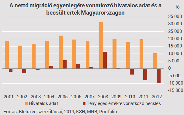 Migrációs egyenleg