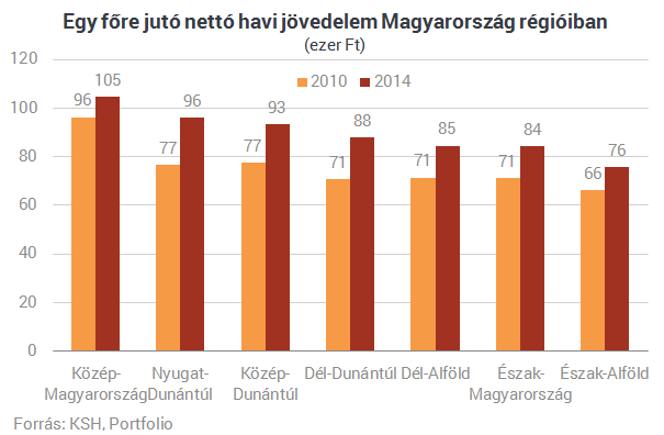 gyors jövedelmi oldalak