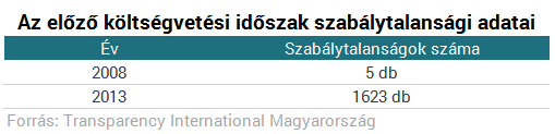 1750 milliárdnyi túlárazás felett szemet hunytak Magyarországnak