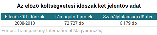 1750 milliárdnyi túlárazás felett szemet hunytak Magyarországnak