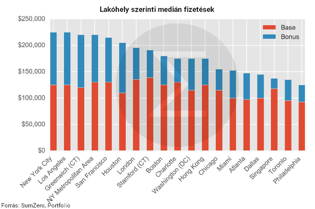 Az alapbéresítés: kockázatok és mellékhatások