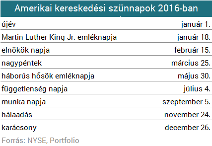 Értékesítés, Kereskedelem állások, munkák