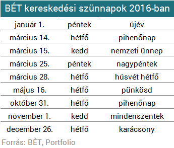 Nyissa meg a Kereskedési számlák - RoboMarkets