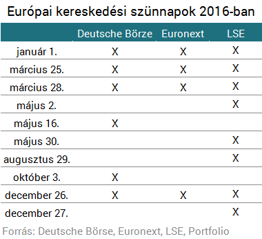 Részvény és Forex kereskedési órák