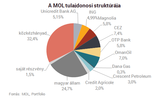 opciós szerződés