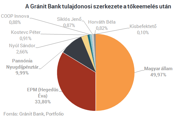 Mi Ez A Nagy Joves Menes A Granit Banknal Portfolio Hu