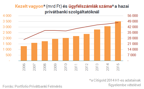 Tízmilliárdokat talicskáznak haza a magyar gazdagok