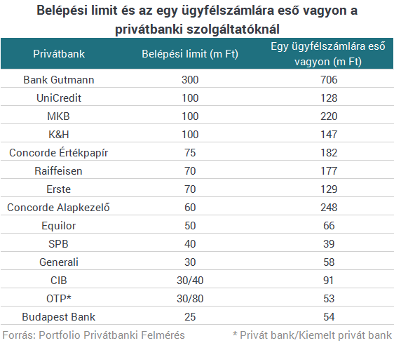 Tízmilliárdokat talicskáznak haza a magyar gazdagok