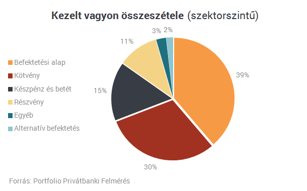 Tízmilliárdokat talicskáznak haza a magyar gazdagok