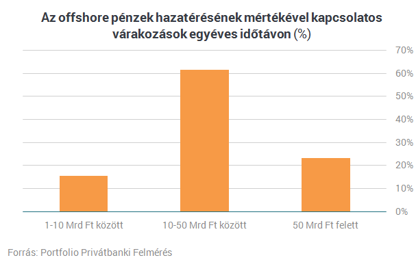 Tízmilliárdokat talicskáznak haza a magyar gazdagok