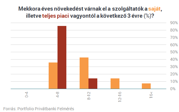 Tízmilliárdokat talicskáznak haza a magyar gazdagok