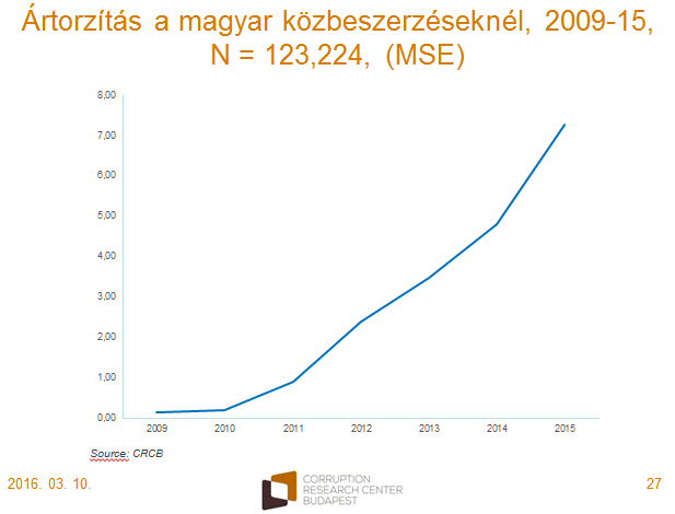 bitcoin befektetés mse)