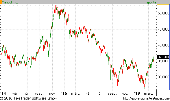 forex scalping tanfolyamok tőzsdei vagy tőzsdén kívüli opció