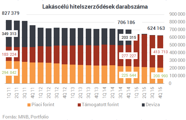 Robbanás előtt: 10 soha nem látott ábra a lakáshitelekről