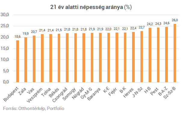 Ezekből a megyékből lassan teljesen eltűnnek a magyarok