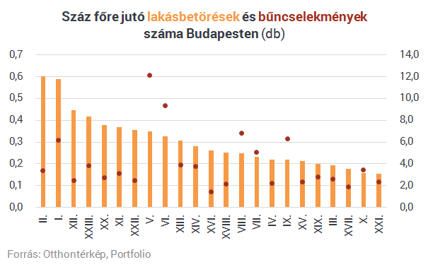 Betörők leselkednek a te házadra is?