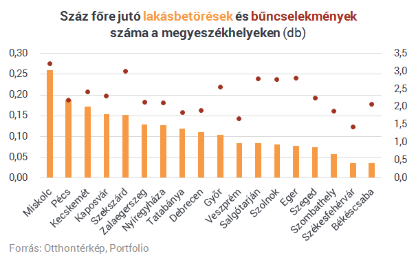 Betörők leselkednek a te házadra is?