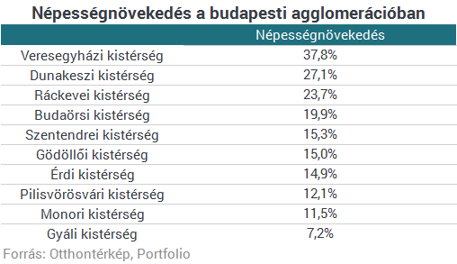 Ezekből a megyékből lassan teljesen eltűnnek a magyarok