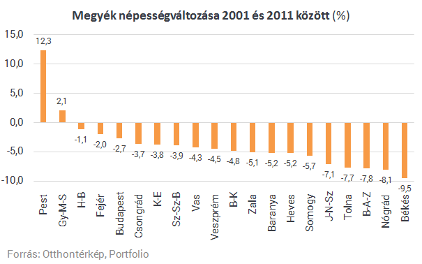 Ezekből a megyékből lassan teljesen eltűnnek a magyarok