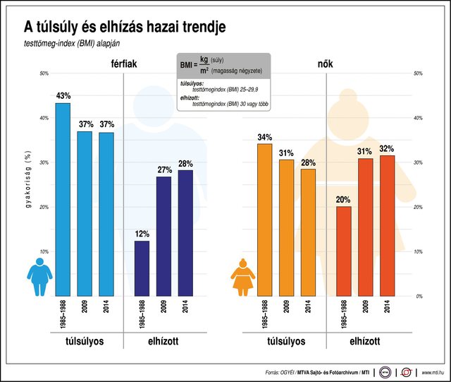 A túlzott cukorfogyasztás 8 árulkodó jele