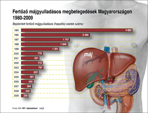 ízületi fájdalom kezelése hepatitisz esetén