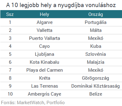 a legjobb új kriptovaluta befektetéshez 2020-ban