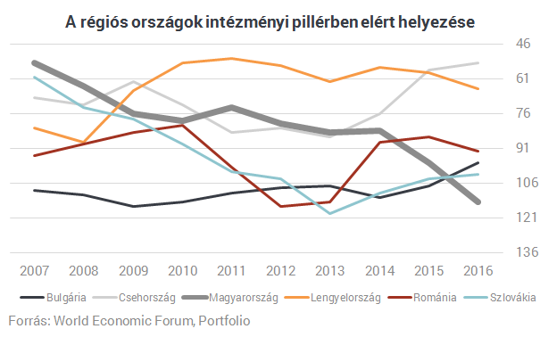 Korrupció, átláthatatlanság, bürokrácia - Ez a mai magyar valóság Korrupció, átláthatatlanság, bürokrácia - Ez a mai magyar valóság