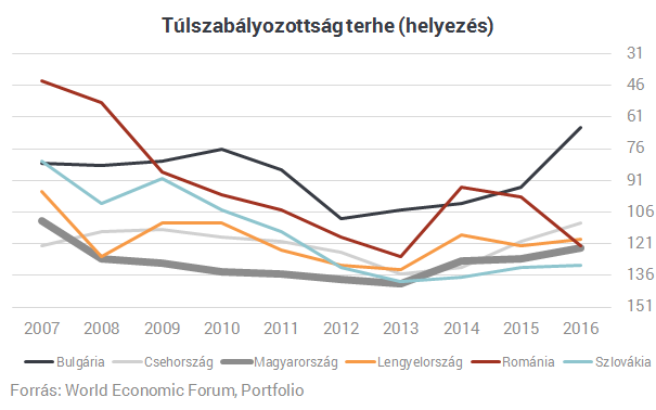 Korrupció, átláthatatlanság, bürokrácia - Ez a mai magyar valóság Korrupció, átláthatatlanság, bürokrácia - Ez a mai magyar valóság