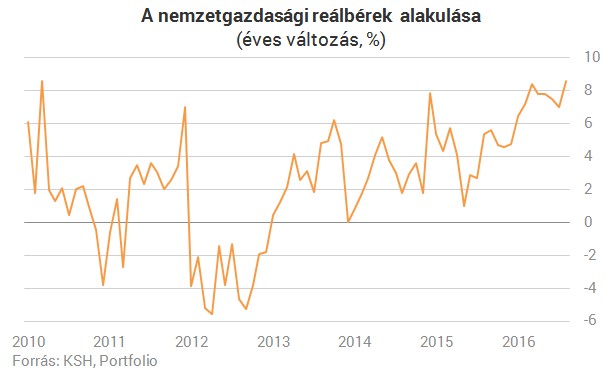 gyors és magas keresetek)