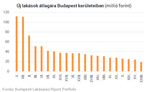 A használt lakás jobb, mint az új?