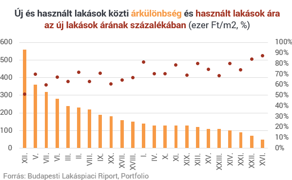 A használt lakás jobb, mint az új?