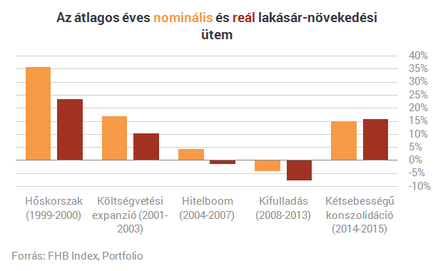 Milliókat dob ki az ablakon, aki nem figyel lakásvásárláskor