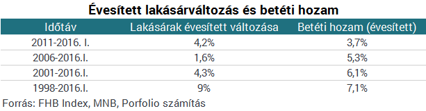 Milliókat dob ki az ablakon, aki nem figyel lakásvásárláskor